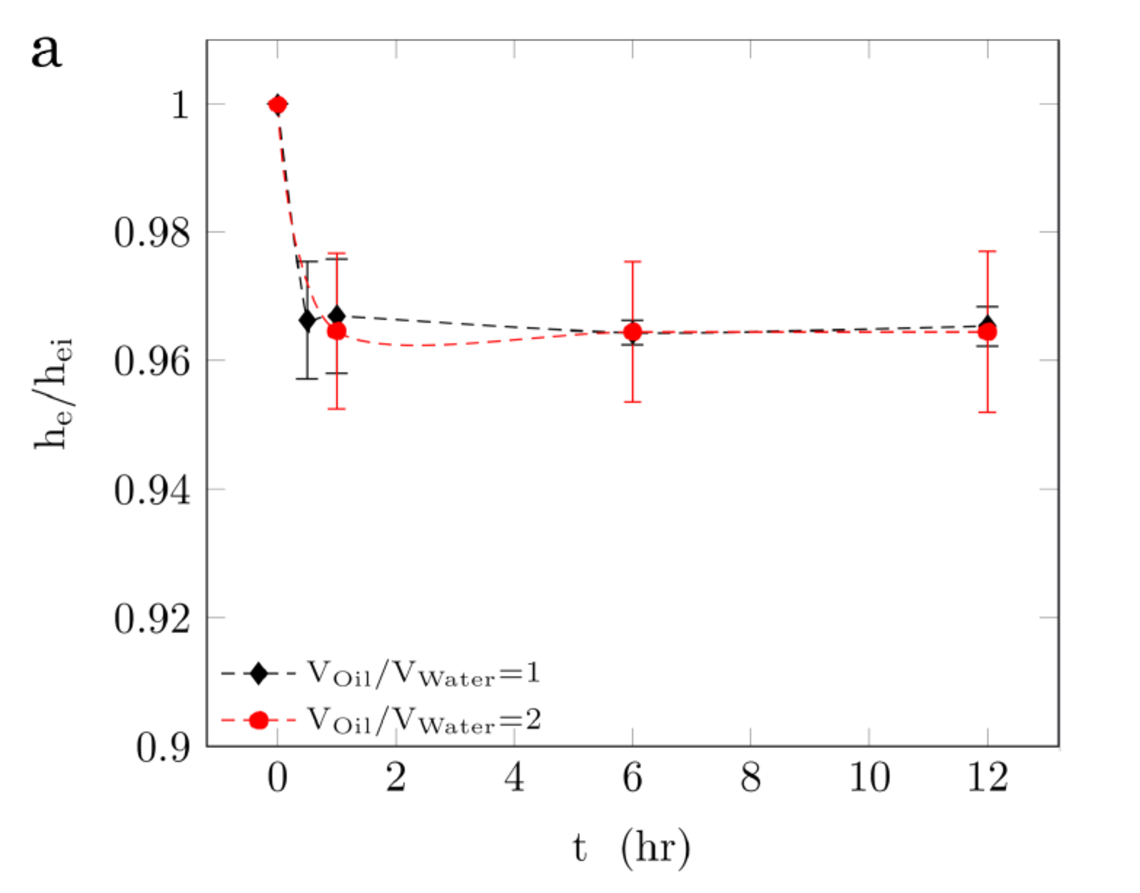 Interfacial Rheology of Particle-Laden Interfaces | KRÜSS Scientific